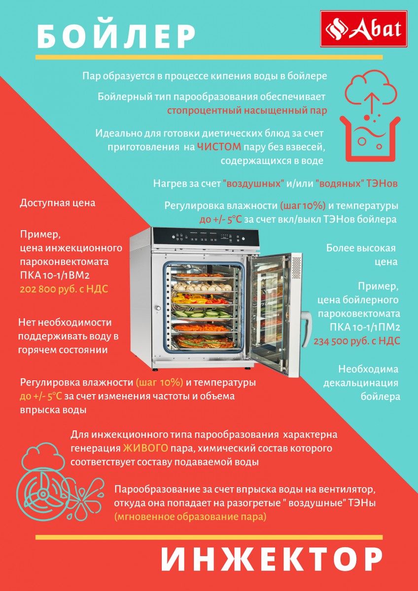 Пароконвектомат Abat ПКА 10-1/1ПМФ2 (морской) для предприятий общественного питания